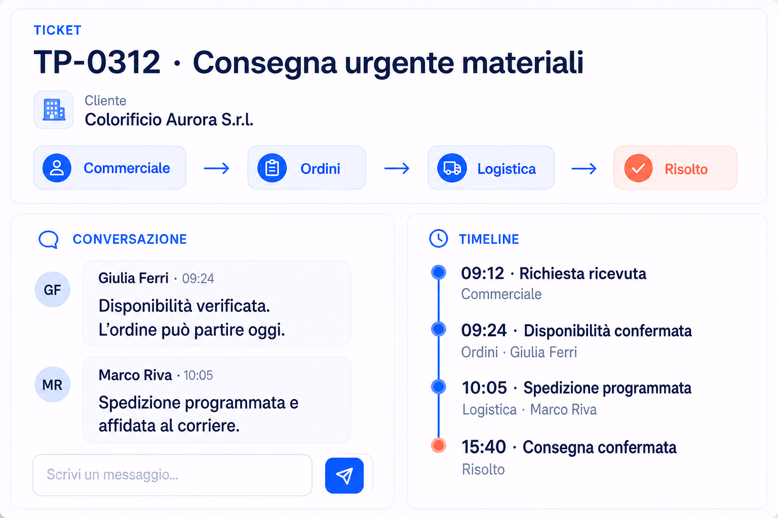 Dettaglio ingrandito di conversazione e timeline TicketPro