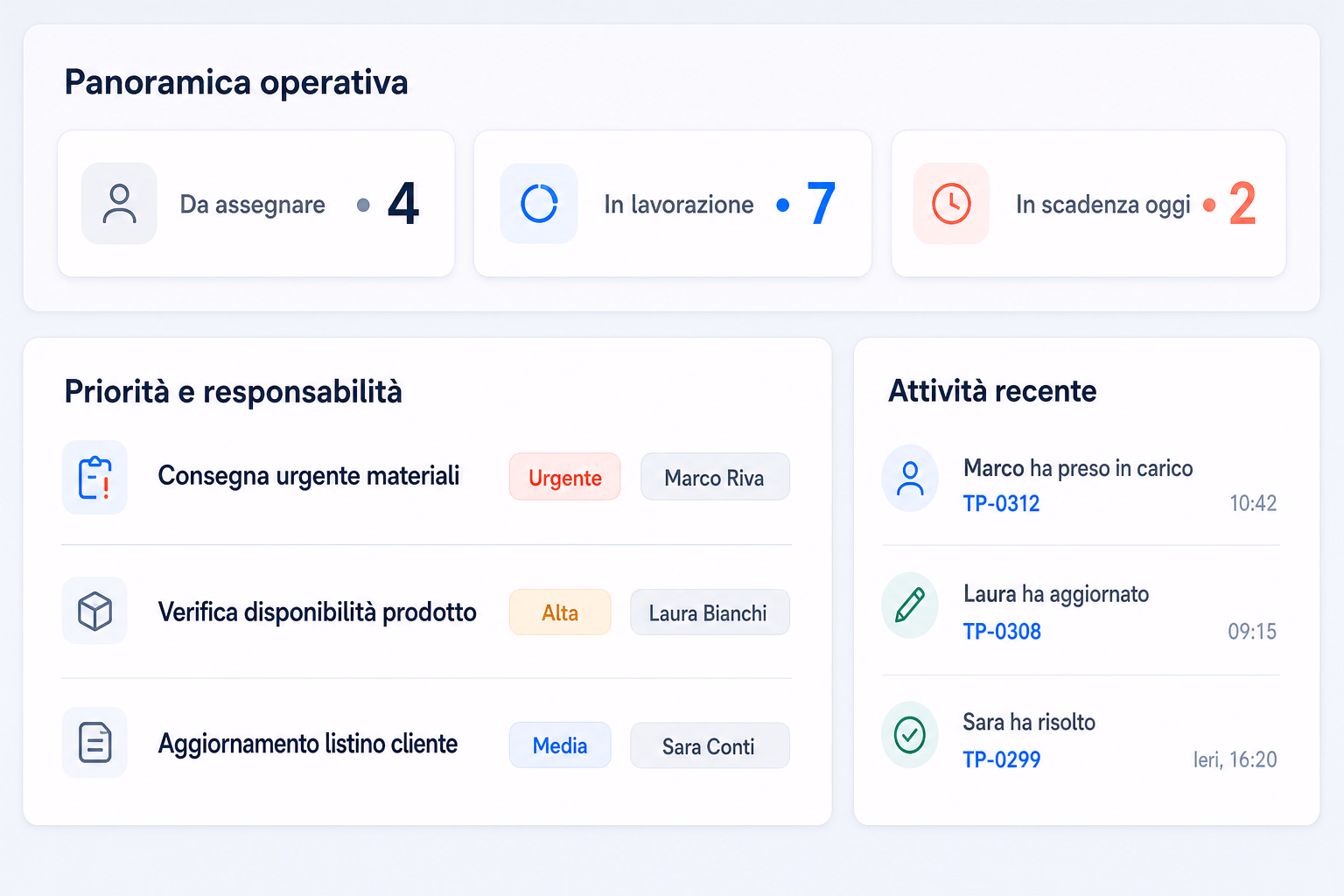 Panoramica operativa TicketPro per chi gestisce le richieste