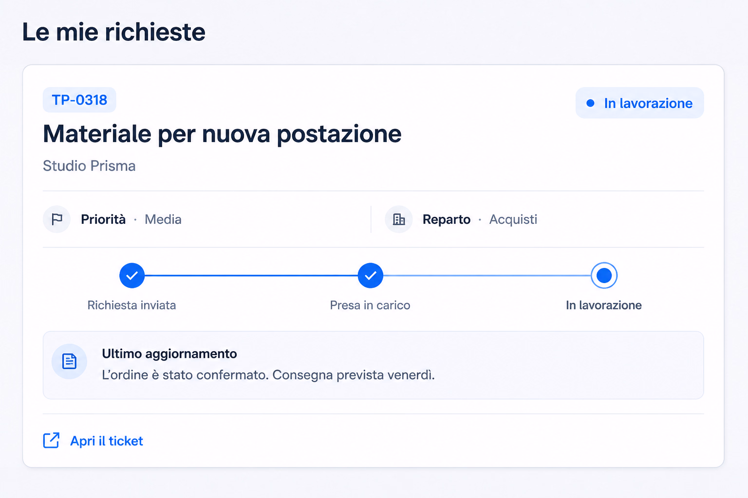 Vista TicketPro per seguire le proprie richieste